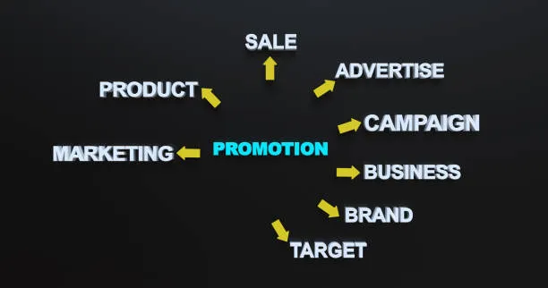 أنواع استراتيجيات الترويج